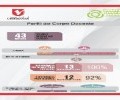 Engenharia Ambiental e Sanitária - conheça a infraestrutura do curso