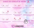 OUTUBRO ROSA | SINAIS DE CÂNCER DE MAMA